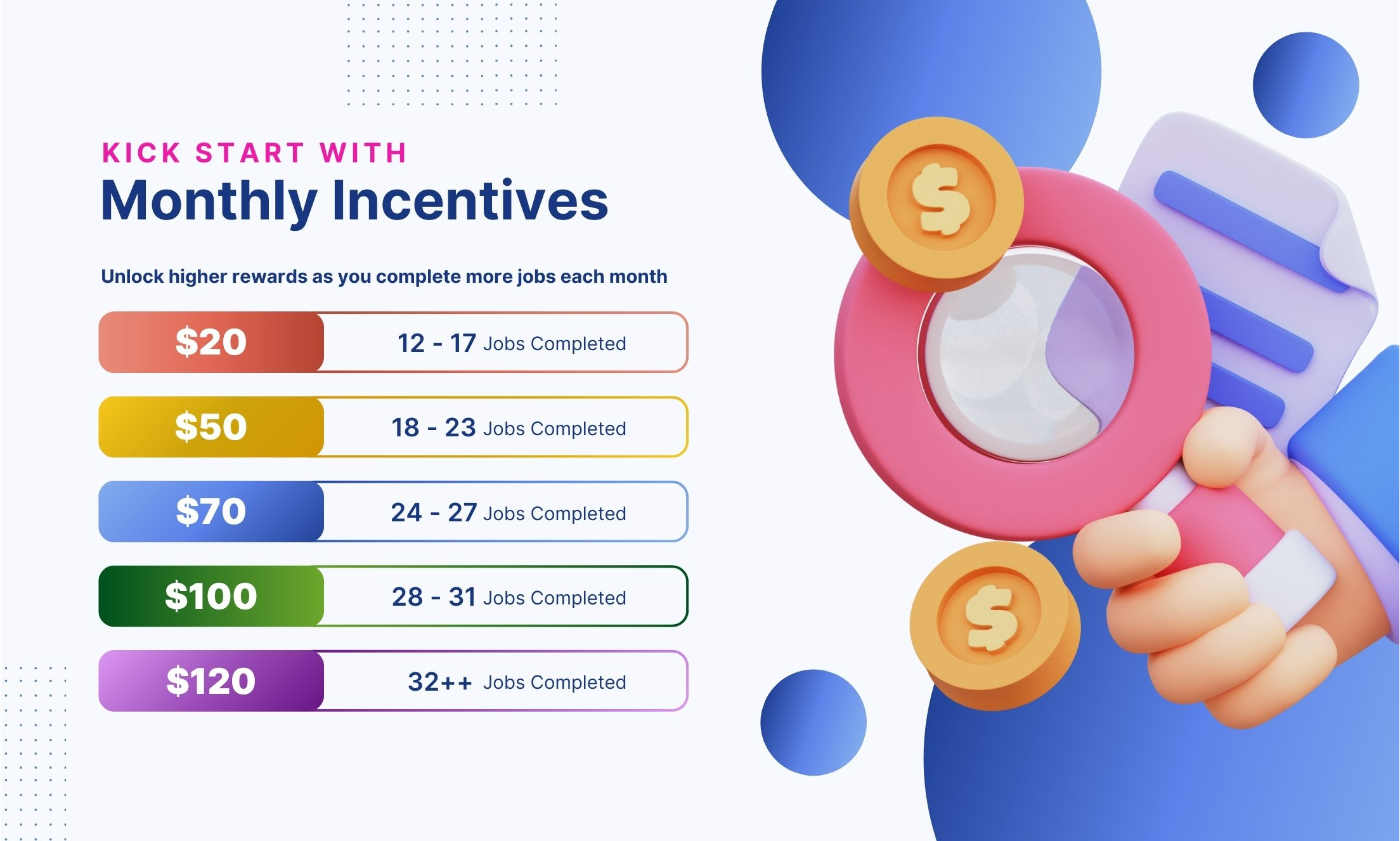 Progressive incentive levels